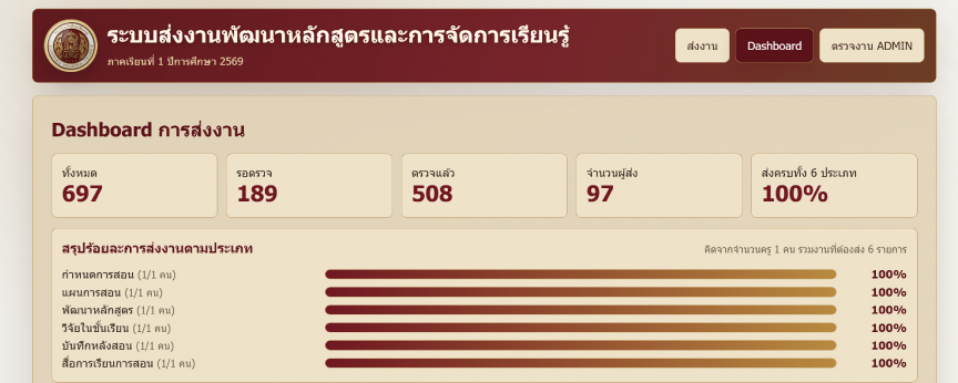 เว็บไซต์ภายใน/ครู-เจ้าหน้าที่