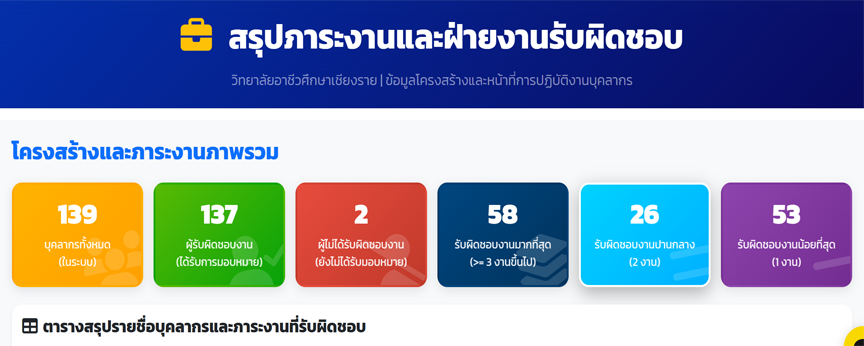 เว็บไซต์ภายใน/ครู-เจ้าหน้าที่