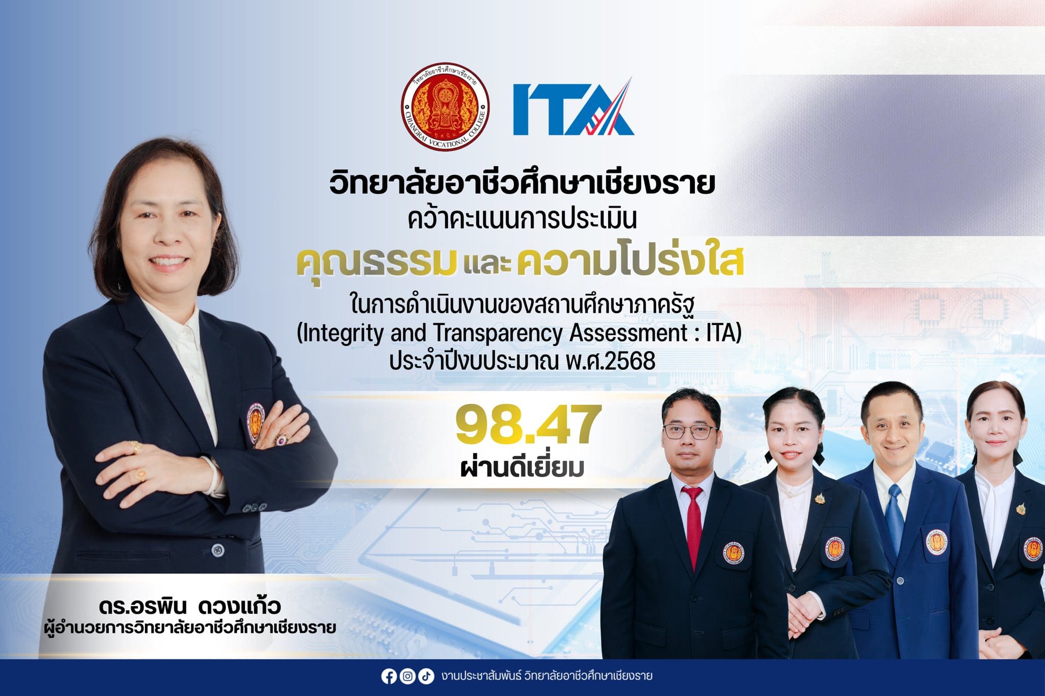 วิทยาลัยอาชีวศึกษาเชียงราย ได้รับผลการประเมินคุณธรรมและความโปร่งใสในการดำเนินงานของหน่วยงานภาครัฐ ประจำปีงบประมาณ พ.ศ. 2568